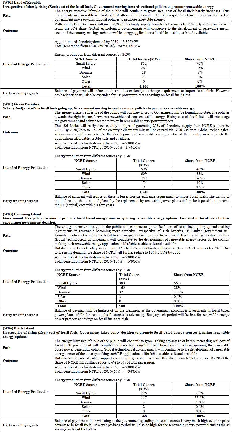 Table 4 Outcome Of Scenario Planning Process Scenario Based