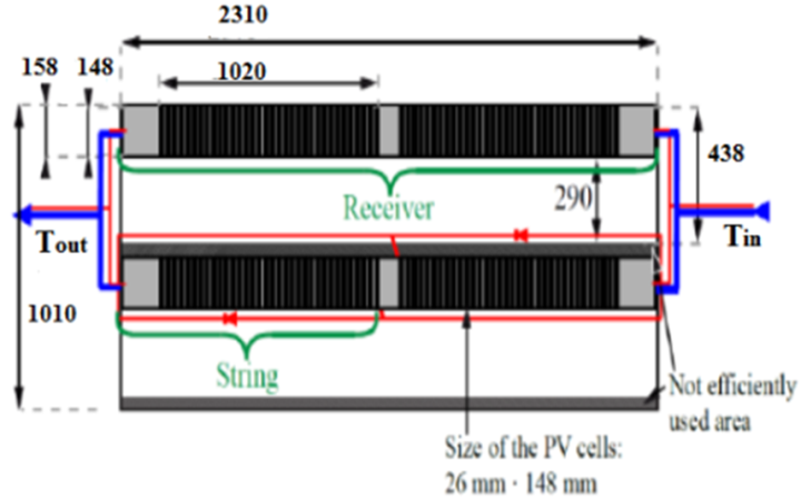 Figure 5. top view [14] (all dimensions are in mm) : Photovoltaic Cell ...