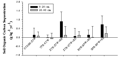 Figure1