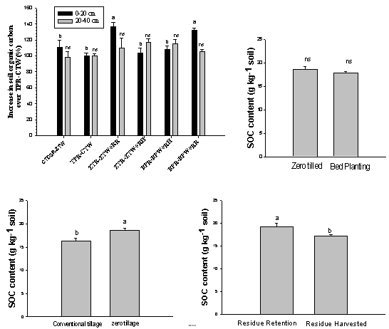Figure2