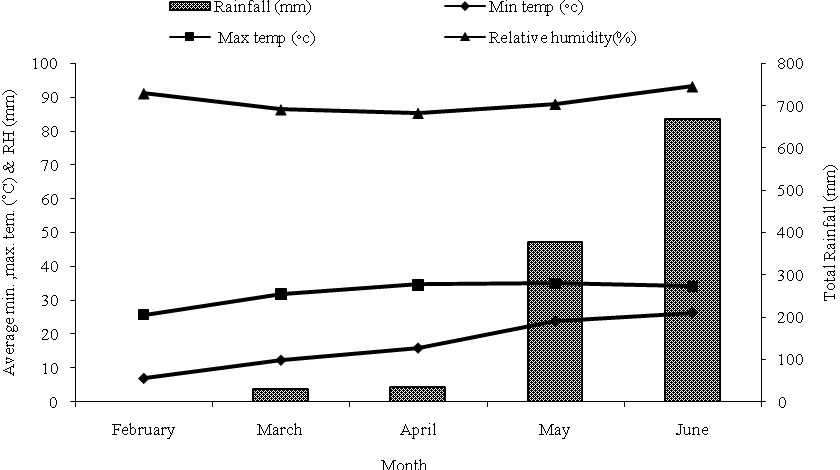 Figure1
