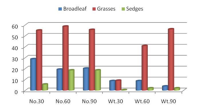 Figure10