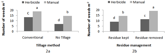 Figure2