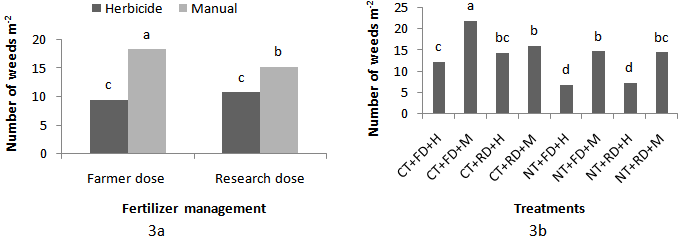 Figure3