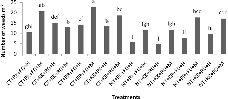 Figure4