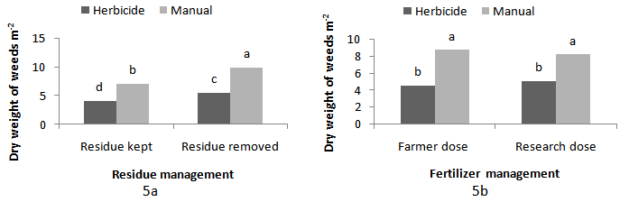 Figure5