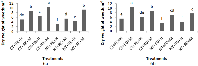 Figure6