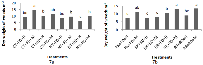 Figure7