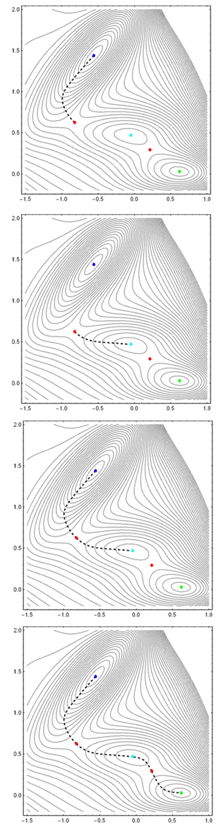 Figure 4. MEP from the TS1 to the reactant (first figure) and to the ...