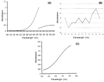 Figure2